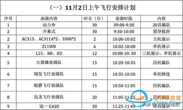 「2019南昌飛行大會」南昌飛行大會全攻略！還有飛行表演計劃表-2705