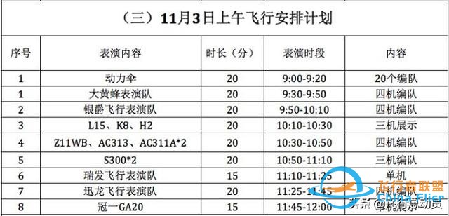 「2019南昌飛行大會」南昌飛行大會全攻略！還有飛行表演計劃表-5083
