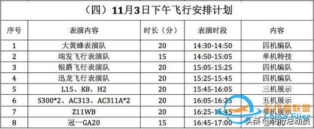 「2019南昌飛行大會」南昌飛行大會全攻略！還有飛行表演計劃表-7278