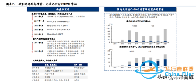 元宇宙行業(yè)專題研究：中國(guó)特色的元宇宙之路-4088