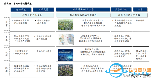 元宇宙行業(yè)專題研究：中國(guó)特色的元宇宙之路-5780