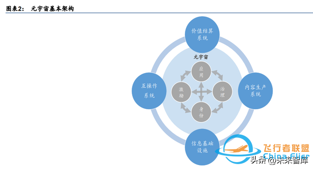 元宇宙行業(yè)專題研究：中國(guó)特色的元宇宙之路-8261