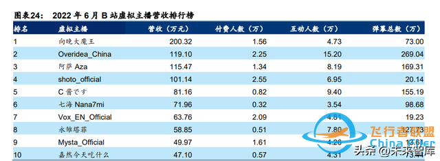 元宇宙行業(yè)專題研究：中國(guó)特色的元宇宙之路-3041