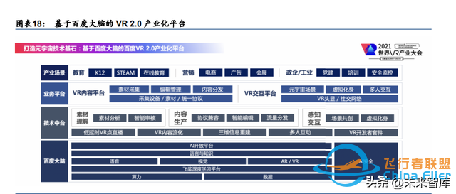 元宇宙行業(yè)專題研究：中國(guó)特色的元宇宙之路-118