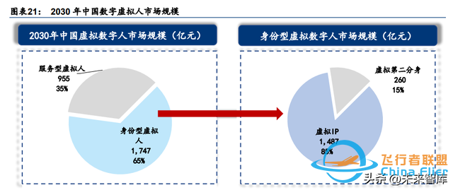 元宇宙行業(yè)專題研究：中國(guó)特色的元宇宙之路-6693