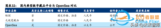 元宇宙行業(yè)專題研究：中國(guó)特色的元宇宙之路-6991