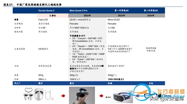 元宇宙行業(yè)專題研究：中國(guó)特色的元宇宙之路-5533