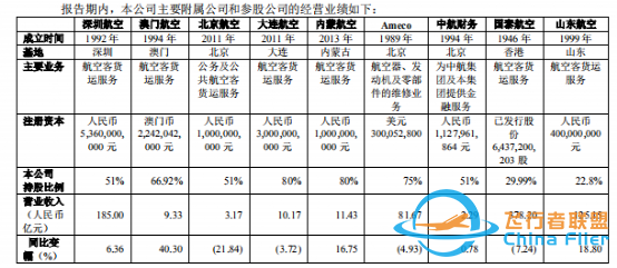2021年，我國十大航空公司排名-5997