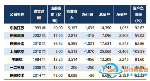 2021年，我國十大航空公司排名-7336