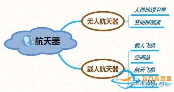 航空航天的區別在哪？我們一起來了解一下-8194