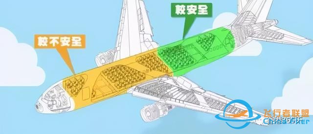 關于飛機的十六個冷知識-798