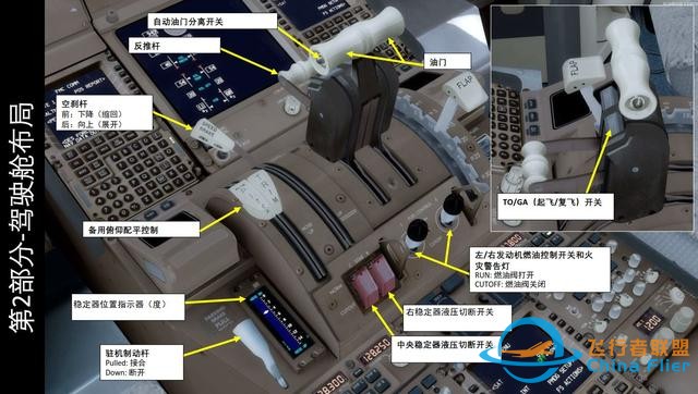 模擬飛行P3D 波音777客機 中文指南 2.8油門-9999