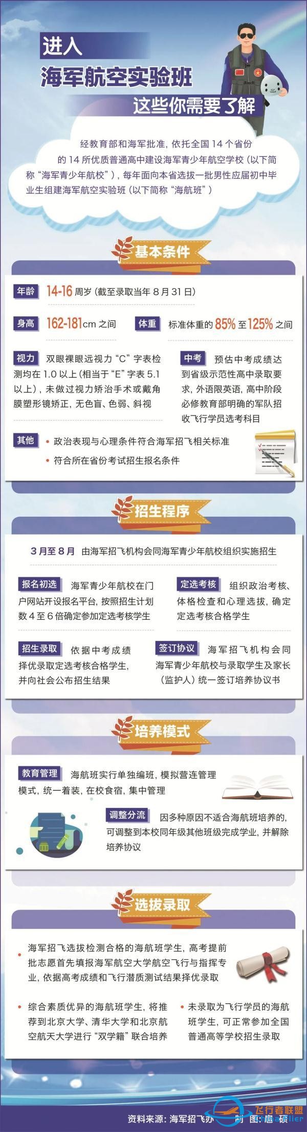 進入海航班你需要了解這些-647
