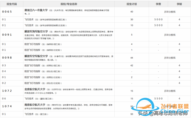 真實案例分享1——報考飛行技術專業，好就業嗎？-100