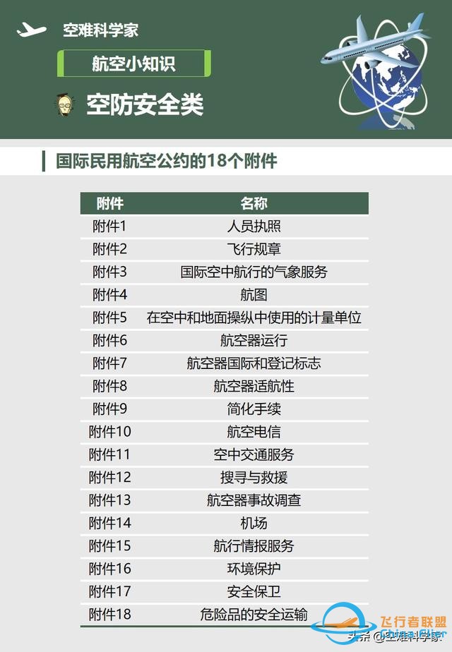 航空知識-國際民航公約-8373