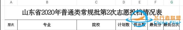 煙臺南山學院—招收飛行技術的民辦高校-2819