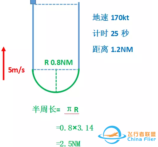 航班常用的十種越障保護(hù)工具-6016