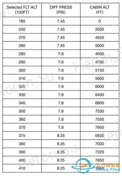 737NG增壓系統(tǒng)自動方式的探討（一）-486