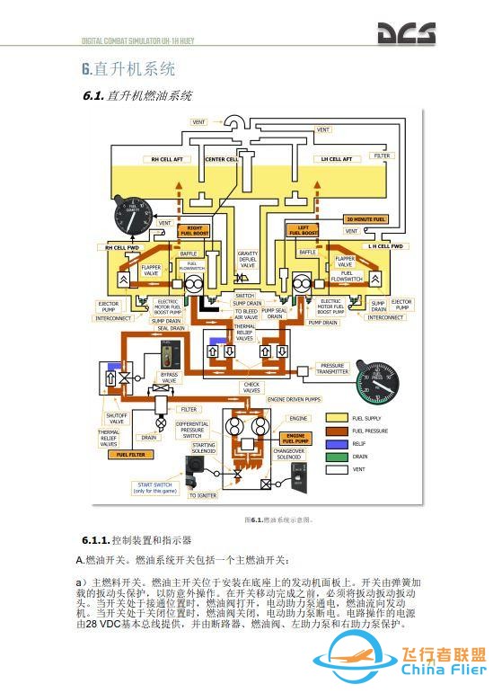 DCS UH 1H Huey休伊直升機 中文飛行手冊 6.1燃油系統-4142