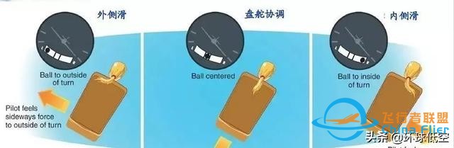 學到了！學會了轉彎，就學會了飛行中操作技巧-1203