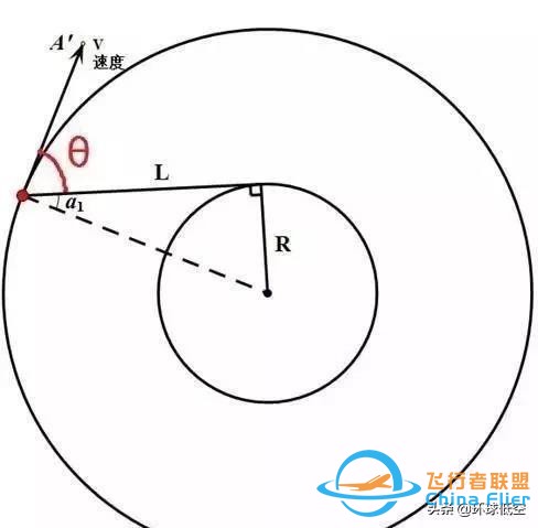 飛行冷知識：關(guān)于滑行轉(zhuǎn)彎，你了解多少？-1519