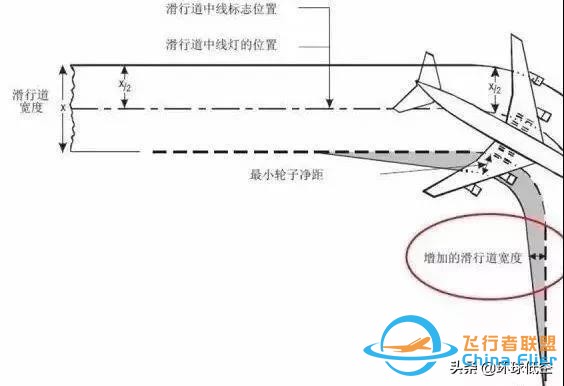 飛行冷知識：關(guān)于滑行轉(zhuǎn)彎，你了解多少？-738