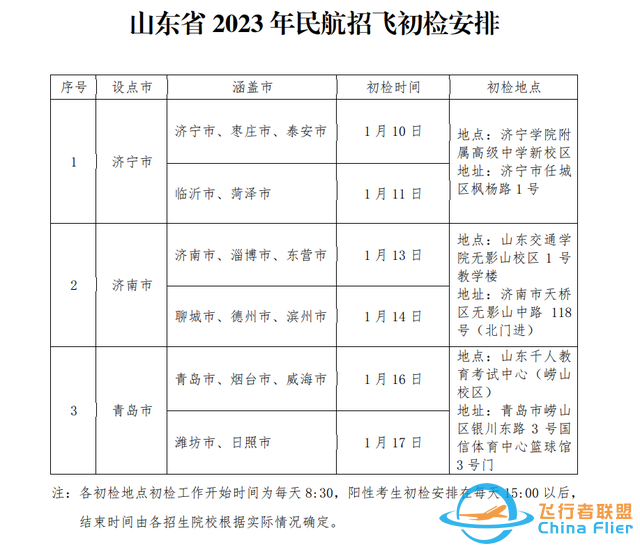 5所院校面向山東民航招飛！今年預(yù)計(jì)招生206人，在青島等三市設(shè)初檢站-3657