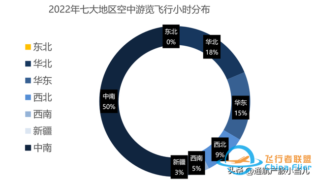 數(shù)據(jù)解析 | 2022年中國(guó)通用航空消費(fèi)市場(chǎng)分布，有你的家鄉(xiāng)嗎-9509