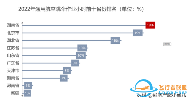 數(shù)據(jù)解析 | 2022年中國(guó)通用航空消費(fèi)市場(chǎng)分布，有你的家鄉(xiāng)嗎-9701