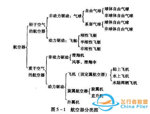 通用航空｜火遍全國的通用航空是什么？-1019