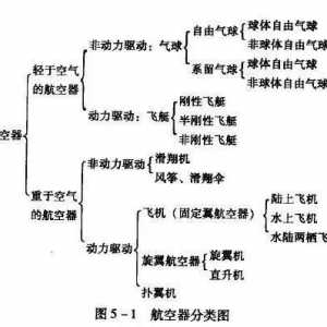 通用航空｜火遍全國的通用航空是什么？