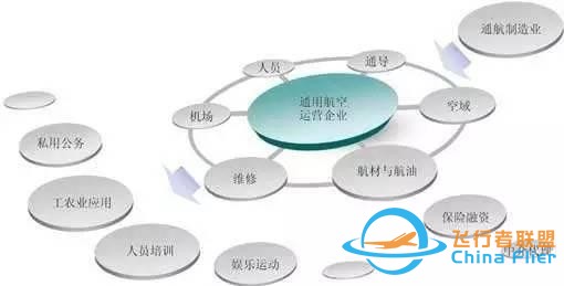 通用航空能夠接住國內(nèi)資本盤嗎？-9984