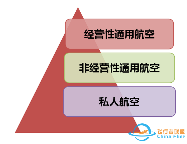 一文讀懂什么是通用航空-4900