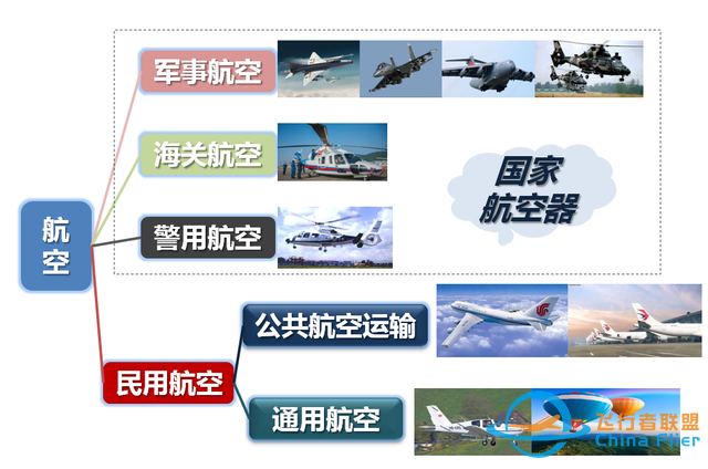 一文讀懂什么是通用航空-2636