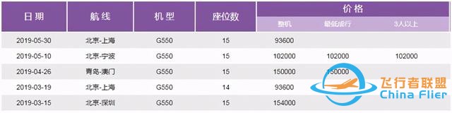 一文讀懂什么是通用航空-2677