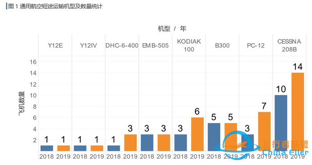 一文讀懂什么是通用航空-1539