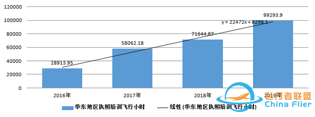 一文讀懂什么是通用航空-9017