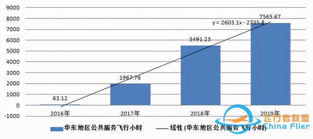一文讀懂什么是通用航空-7311