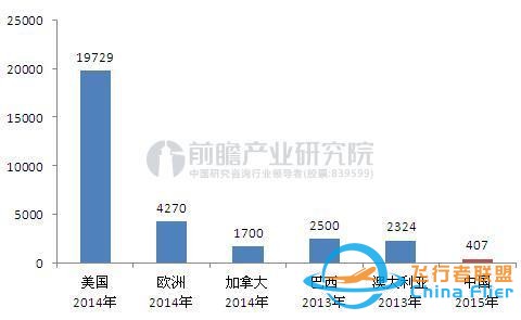 從中外通用航空對比看我國通用航空的前景-6860