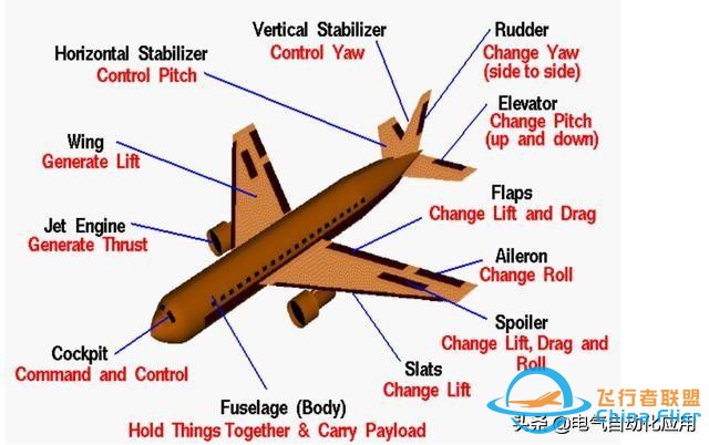 飛機的飛行原理是什么?終于有人講清楚了!-166