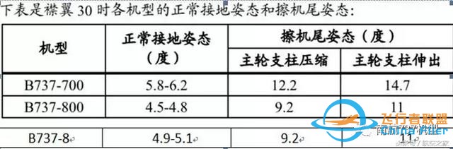 南航機長談B737-8與B737-700/800差異篇（續）-1621