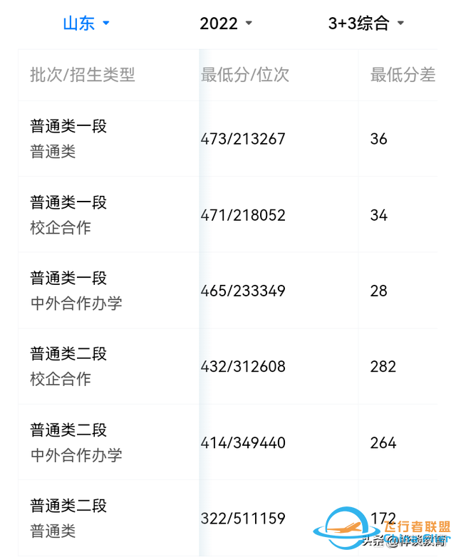 “中低分”考生：想進“航空”領(lǐng)域工作，報這3所學(xué)，性價比很高-2240