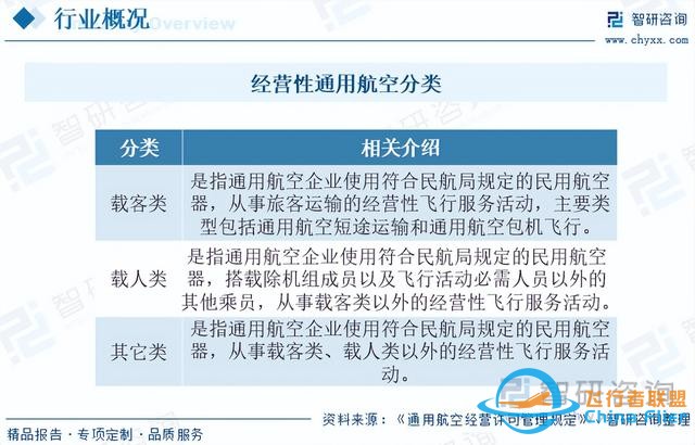 智研咨詢通用航空報告：行業規模持續增長，市場競爭日益激烈-7743