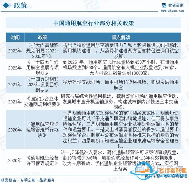 智研咨詢通用航空報告：行業規模持續增長，市場競爭日益激烈-9685