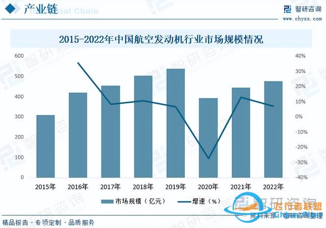 智研咨詢通用航空報告：行業規模持續增長，市場競爭日益激烈-2005