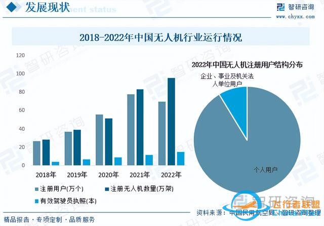 智研咨詢通用航空報告：行業規模持續增長，市場競爭日益激烈-8553