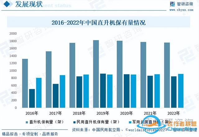 智研咨詢通用航空報告：行業規模持續增長，市場競爭日益激烈-2262