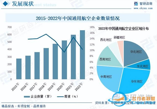 智研咨詢通用航空報告：行業規模持續增長，市場競爭日益激烈-4005