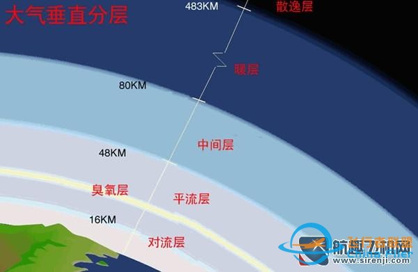 飛行中不能不知道的知識：飛行與大氣層-4428