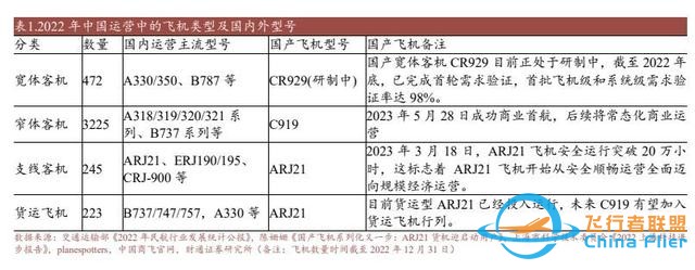 航空裝備行業：國產大飛機開啟1到100征程，萬億產業鏈迎風啟航-5952